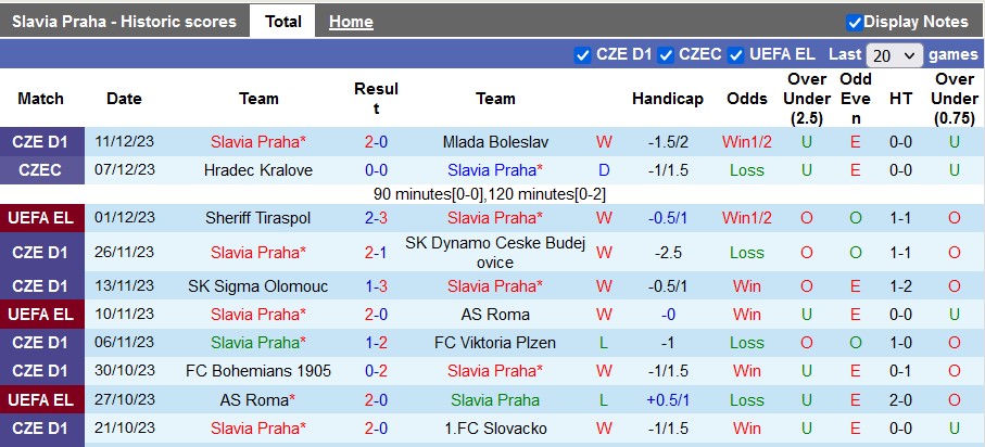Nhận định, soi kèo Slavia Praha vs Servette, 0h45 ngày 15/12 - Ảnh 1