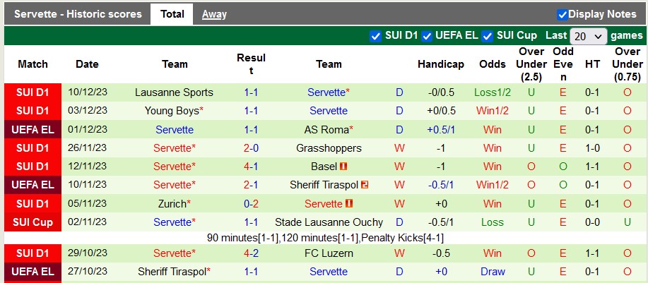 Nhận định, soi kèo Slavia Praha vs Servette, 0h45 ngày 15/12 - Ảnh 2