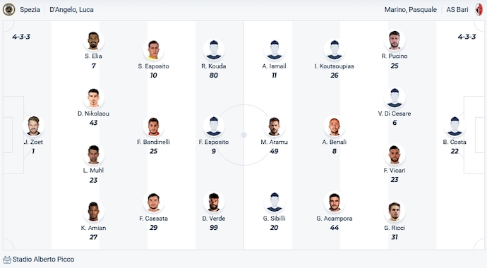Nhận định, soi kèo Spezia vs Bari, 2h30 ngày 16/12 - Ảnh 4