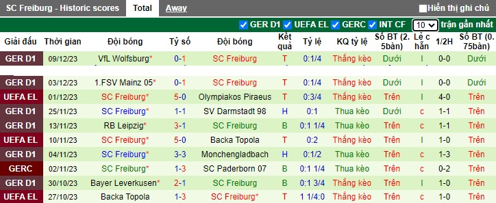 Nhận định, soi kèo West Ham vs Freiburg, 03h00 ngày 15/12 - Ảnh 2