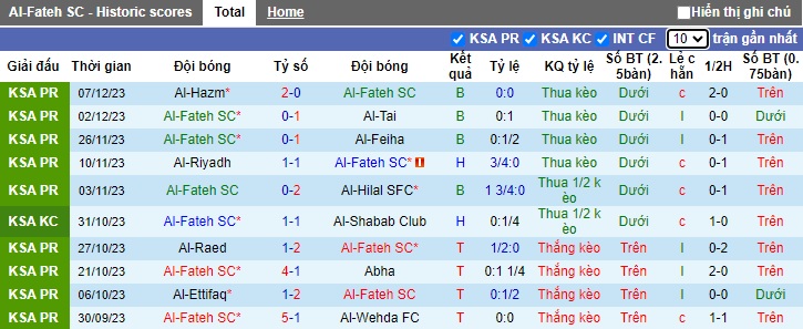 Nhận định, soi kèo Al-Fateh vs Al-Shabab, 01h00 ngày 16/12 - Ảnh 1