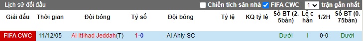 Nhận định, soi kèo Al Ittihad vs Al Ahly, 01h00 ngày 16/12 - Ảnh 3