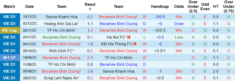Nhận định, soi kèo Bình Dương vs Nam Định, 18h00 ngày 16/12 - Ảnh 1