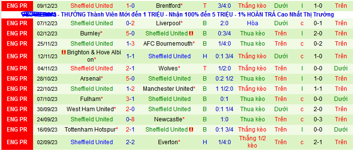 Nhận định, soi kèo Chelsea vs Sheffield United, 22h00 ngày 16/12 - Ảnh 2