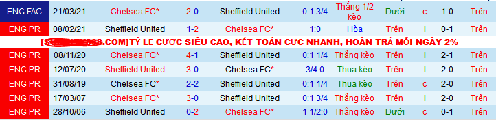Nhận định, soi kèo Chelsea vs Sheffield United, 22h00 ngày 16/12 - Ảnh 3