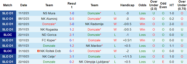 Nhận định, soi kèo Domzale vs Bravo, 19h00 ngày 16/12 - Ảnh 1