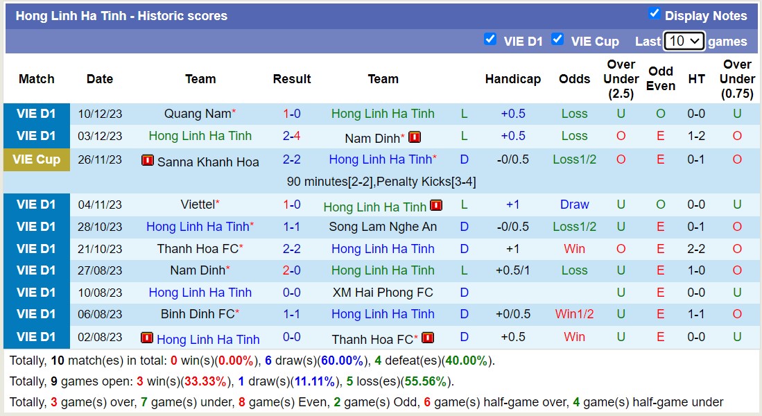Nhận định, soi kèo Hà Tĩnh vs Bình Định, 17h00 ngày 16/12 - Ảnh 1