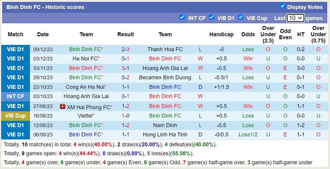 Nhận định, soi kèo Hà Tĩnh vs Bình Định, 17h00 ngày 16/12 - Ảnh 2