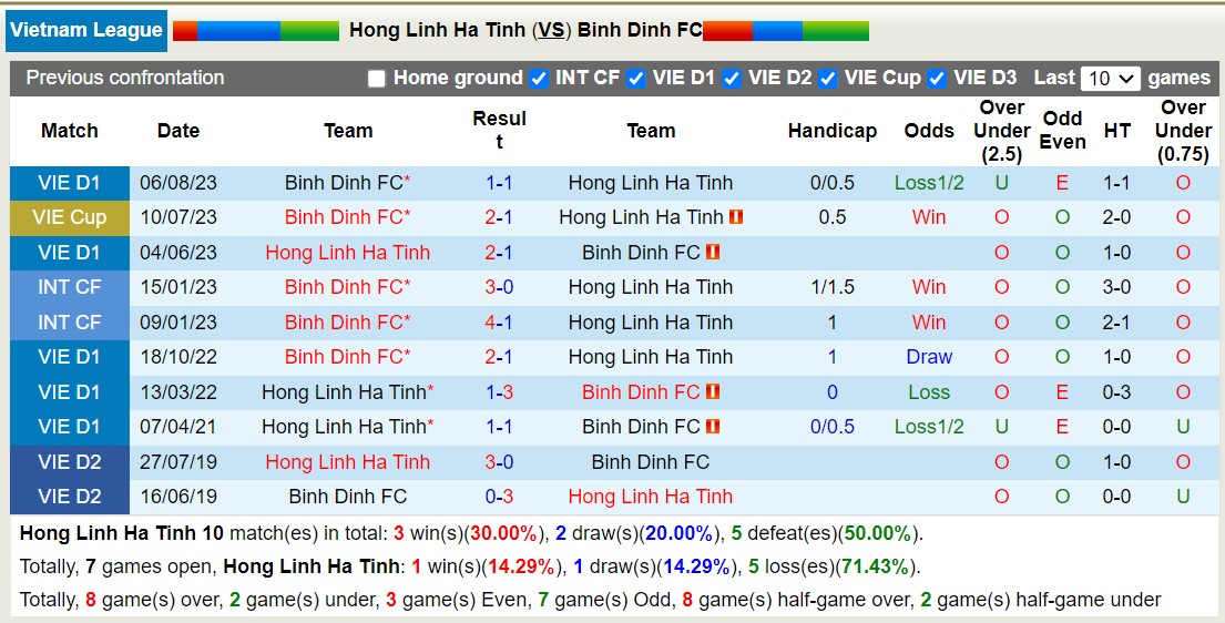 Nhận định, soi kèo Hà Tĩnh vs Bình Định, 17h00 ngày 16/12 - Ảnh 3