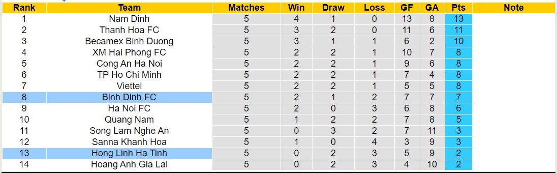 Nhận định, soi kèo Hà Tĩnh vs Bình Định, 17h00 ngày 16/12 - Ảnh 4