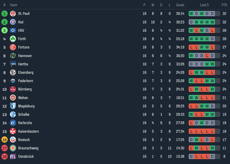 Nhận định, soi kèo Hertha Berlin vs Osnabruck, 18h30 ngày 16/12 - Ảnh 5