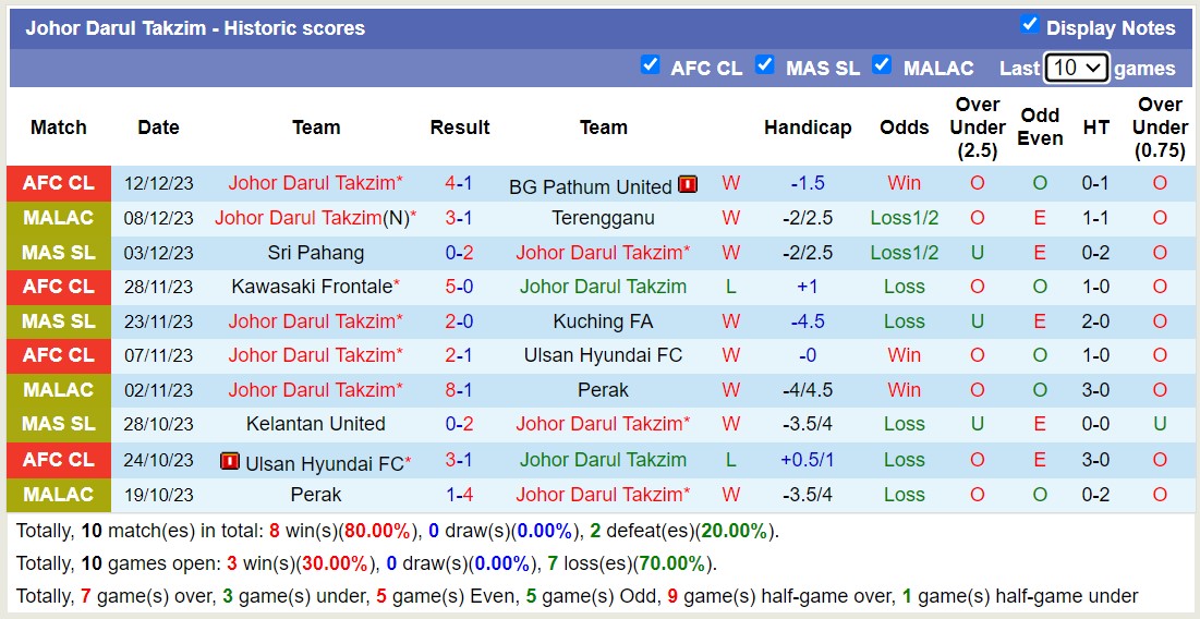 Nhận định, soi kèo Johor Darul Takzim vs Pulau Penang FA, 16h30 ngày 16/12 - Ảnh 1