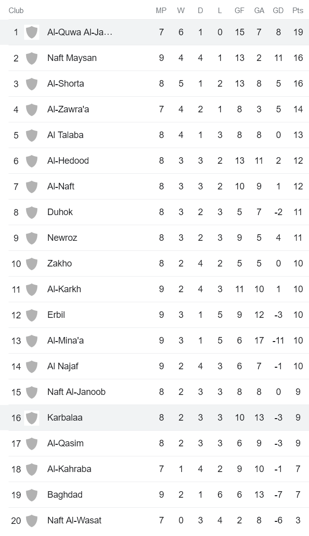 Nhận định, soi kèo Karbalaa vs Al Quwa Al Jawiya, 18h30 ngày 16/12 - Ảnh 4