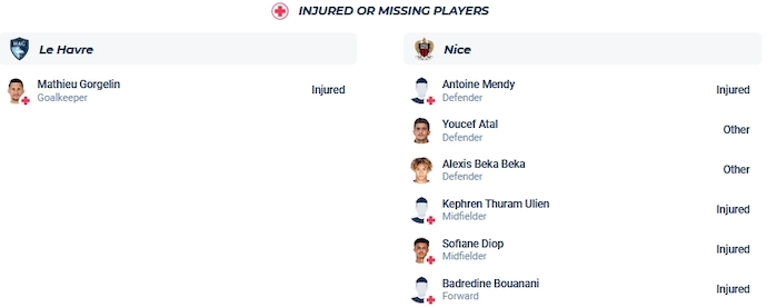 Nhận định, soi kèo Le Havre vs Nice, 2300 ngày 16/12 - Ảnh 4