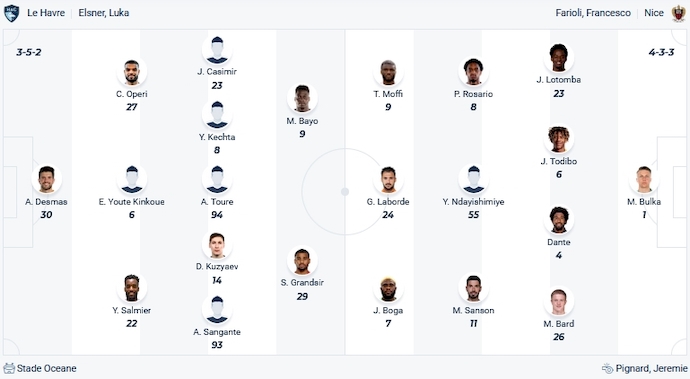 Nhận định, soi kèo Le Havre vs Nice, 2300 ngày 16/12 - Ảnh 5