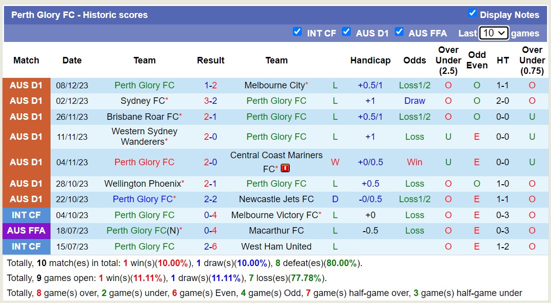Nhận định, soi kèo Newcastle Jets FC vs Perth Glory FC, 14h00 ngày 16/12 - Ảnh 2