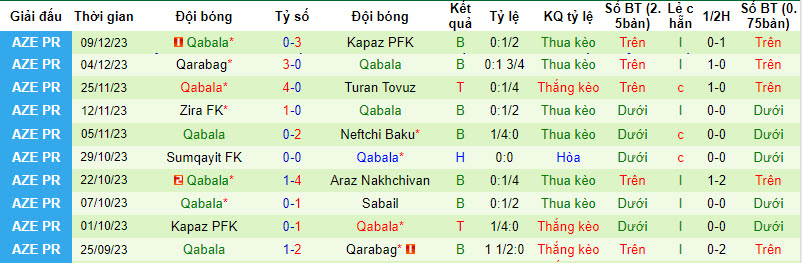 Nhận định, soi kèo Sabail vs Qabala, 20h00 ngày 15/12 - Ảnh 2