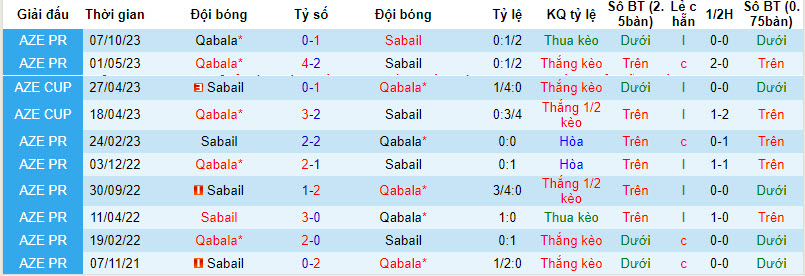 Nhận định, soi kèo Sabail vs Qabala, 20h00 ngày 15/12 - Ảnh 3