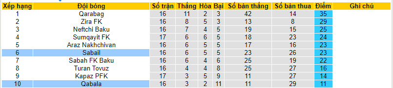 Nhận định, soi kèo Sabail vs Qabala, 20h00 ngày 15/12 - Ảnh 4