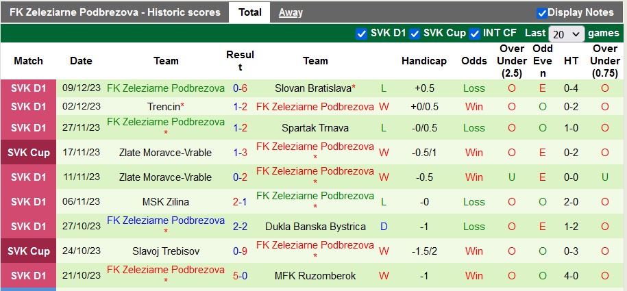 Nhận định, soi kèo Skalica vs Zeleziarne Podbrezova, 23h30 ngày 15/12 - Ảnh 2