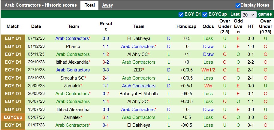 Nhận định, soi kèo Tala'ea El Gaish vs Arab Contractors, 22h59 ngày 15/12 - Ảnh 2