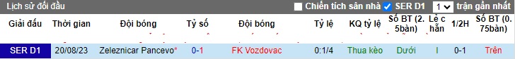 Nhận định, soi kèo Vozdovac vs Zeleznicar, 0h00 ngày 16/12 - Ảnh 3