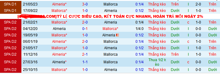 Nhận định, soi k&egrave;o Almeria vs Mallorca, 20h00 ng&agrave;y 17/12 - Ảnh 3