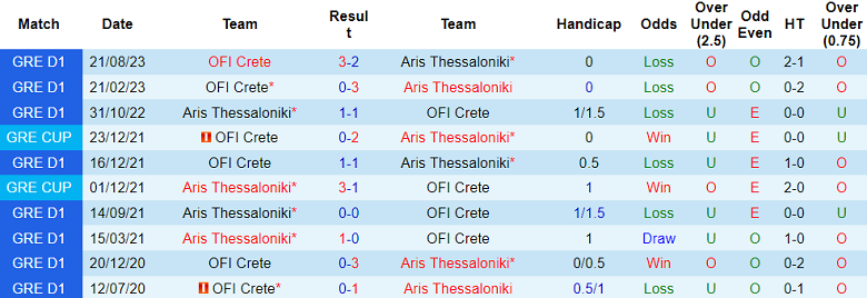 Nhận định, soi kèo Aris vs OFI Crete, 20h00 ngày 17/12 - Ảnh 3