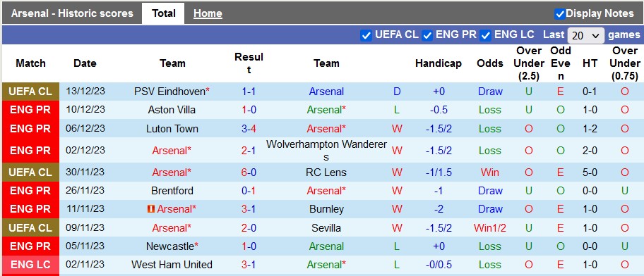Nhận định, soi kèo Arsenal vs Brighton, 21h00 ngày 17/12 - Ảnh 1