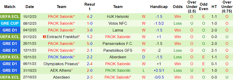 Nhận định, soi kèo Asteras Tripolis vs PAOK, 22h30 ngày 17/12 - Ảnh 2
