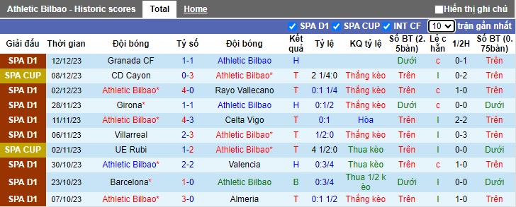 Nhận định, soi kèo Bilbao vs Atletico Madrid, 22h15 ngày 16/12 - Ảnh 1
