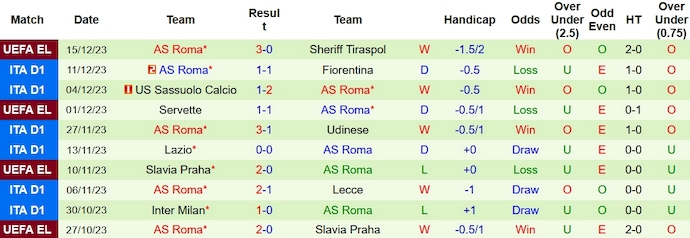 Nhận định, soi kèo Bologna vs AS Roma, 0h00 ngày 18/12 - Ảnh 2