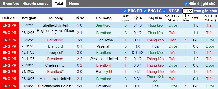 Nhận định, soi kèo Brentford vs Aston Villa, 21h00 ngày 17/12 - Ảnh 4