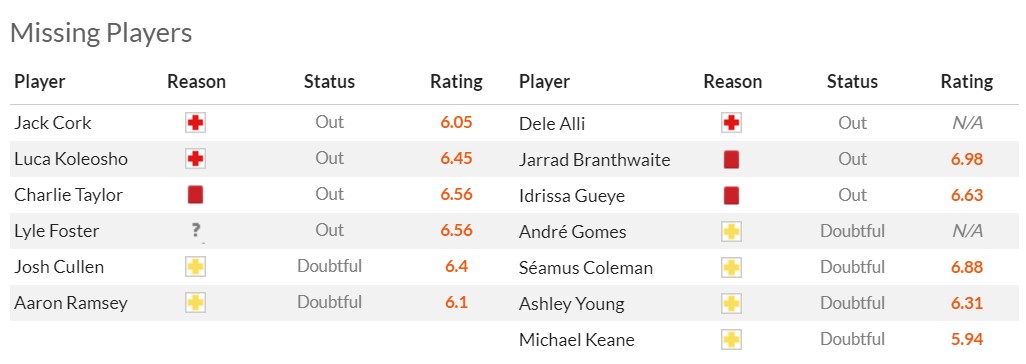 Nhận định, soi kèo Burnley vs Everton, 0h30 ngày 17/12 - Ảnh 4