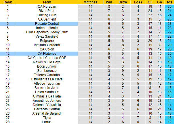 Nhận định, soi kèo CA Platense vs Rosario Central, 7h00 ngày 17/12 - Ảnh 4