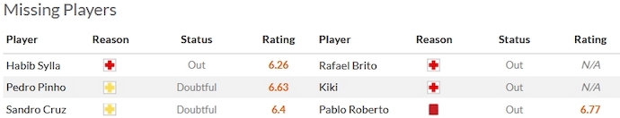 Nhận định, soi kèo Chaves vs Casa Pia, 22h30 ngày 17/12 - Ảnh 4