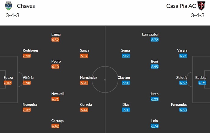 Nhận định, soi kèo Chaves vs Casa Pia, 22h30 ngày 17/12 - Ảnh 5
