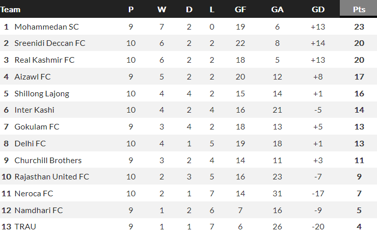 Nhận định, soi kèo Churchill Brothers vs Mohammedan, 20h30 ngày 17/12 - Ảnh 4