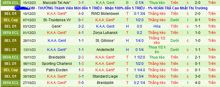 Nhận định, soi kèo Club Brugge vs KAA Gent, 19h30 ngày 17/12 - Ảnh 2