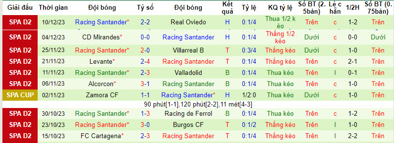 Nhận định, soi kèo Eldense vs Racing Santander, 20h00 ngày 16/12 - Ảnh 2