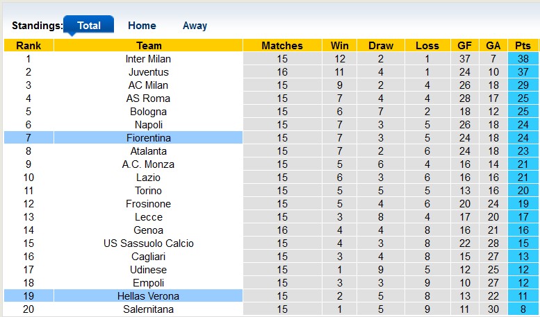 Nhận định, soi kèo Fiorentina vs Hellas Verona, 21h00 ngày 17/12 - Ảnh 4