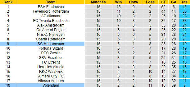 Nhận định, soi kèo Heerenveen vs Volendam, 3h00 ngày 17/12 - Ảnh 4