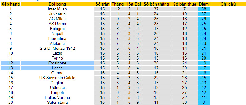 Nhận định, soi kèo Lecce vs Frosinone, 21h00 ngày 16/12 - Ảnh 5