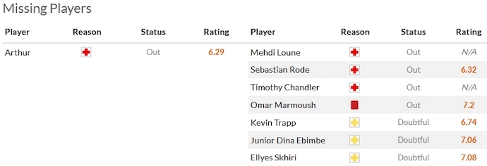 Nhận định, soi kèo Leverkusen vs Frankfurt, 23h30 ngày 17/12 - Ảnh 4