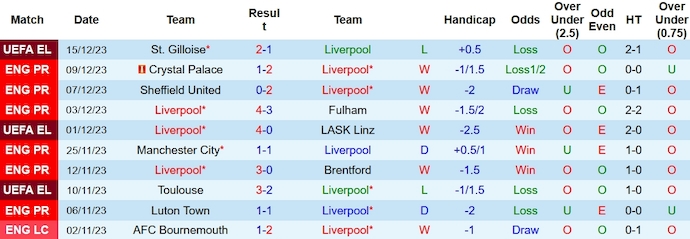 Nhận định, soi kèo Liverpool vs Manchester United, 23h30 ngày 17/12 - Ảnh 1