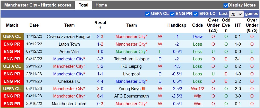 Nhận định, soi kèo Man City vs Crystal Palace, 22h00 ngày 16/12 - Ảnh 1