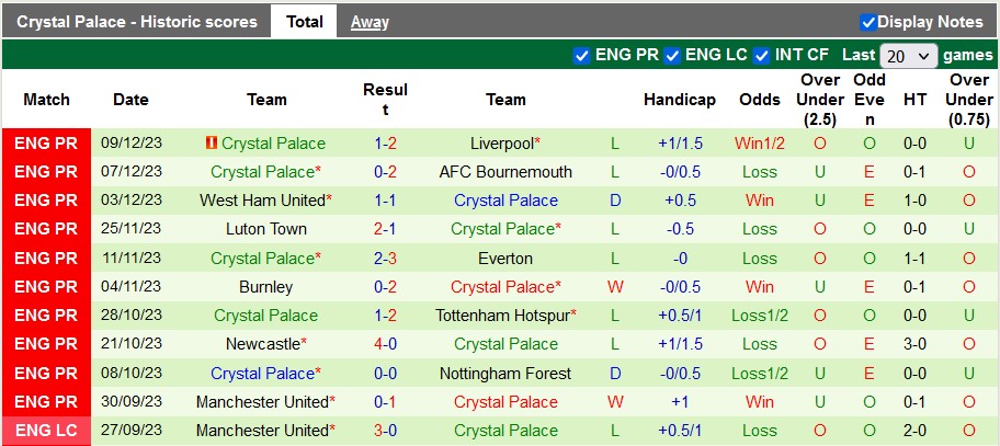 Nhận định, soi kèo Man City vs Crystal Palace, 22h00 ngày 16/12 - Ảnh 2