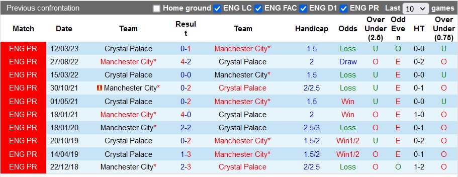 Nhận định, soi kèo Man City vs Crystal Palace, 22h00 ngày 16/12 - Ảnh 3