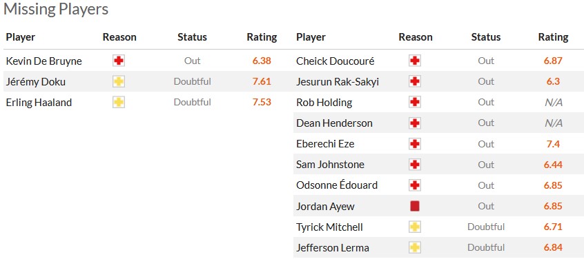 Nhận định, soi kèo Man City vs Crystal Palace, 22h00 ngày 16/12 - Ảnh 6