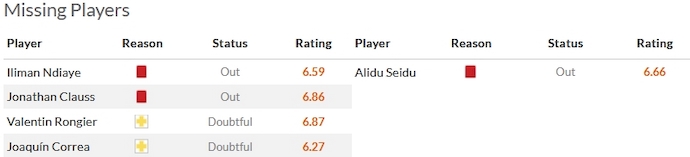 Nhận định, soi kèo Marseille vs Clermont Foot, 23h05 ngày 17/12 - Ảnh 4